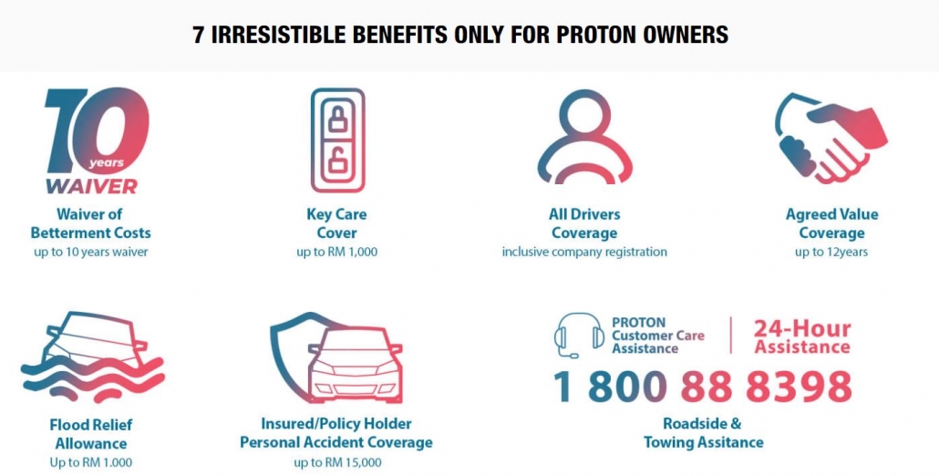 Proton Insurance Claim Proton Insurance Program